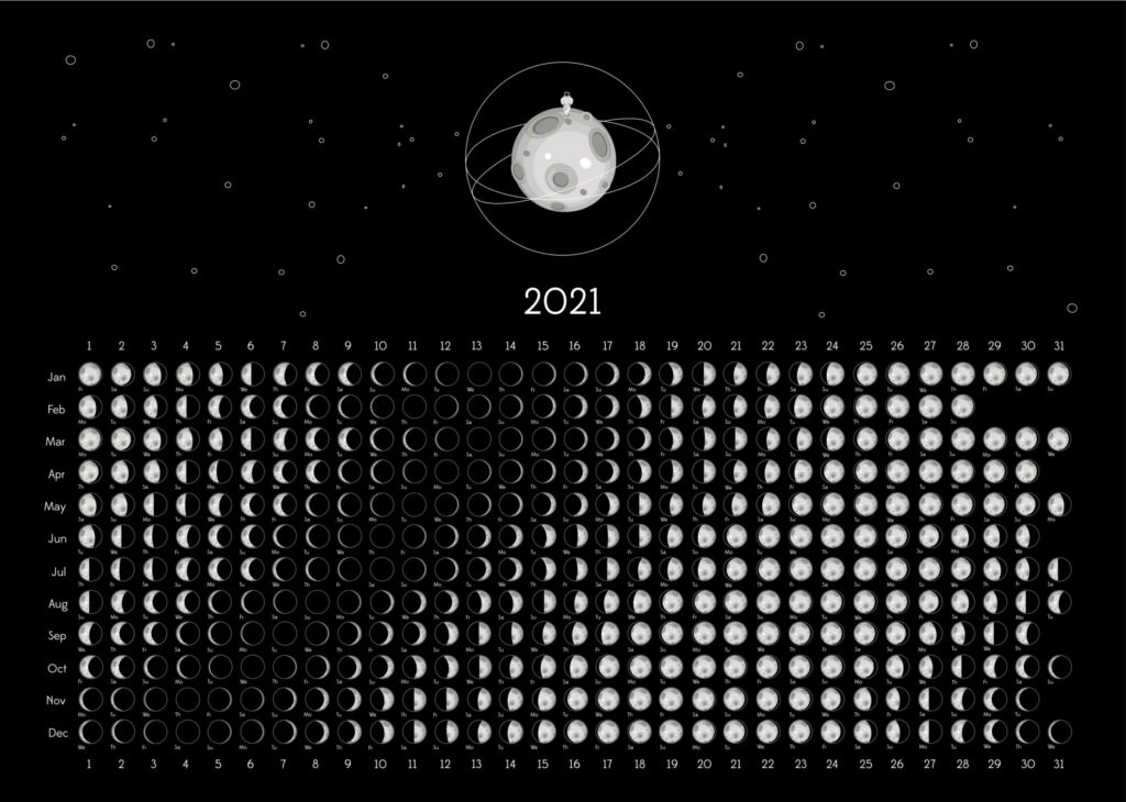 Ein Kalender der Mondphasen für 2021